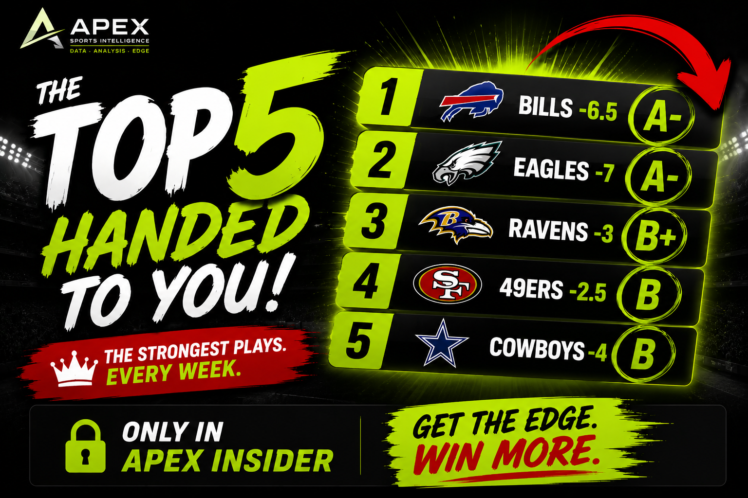 APEX Insider Top 5