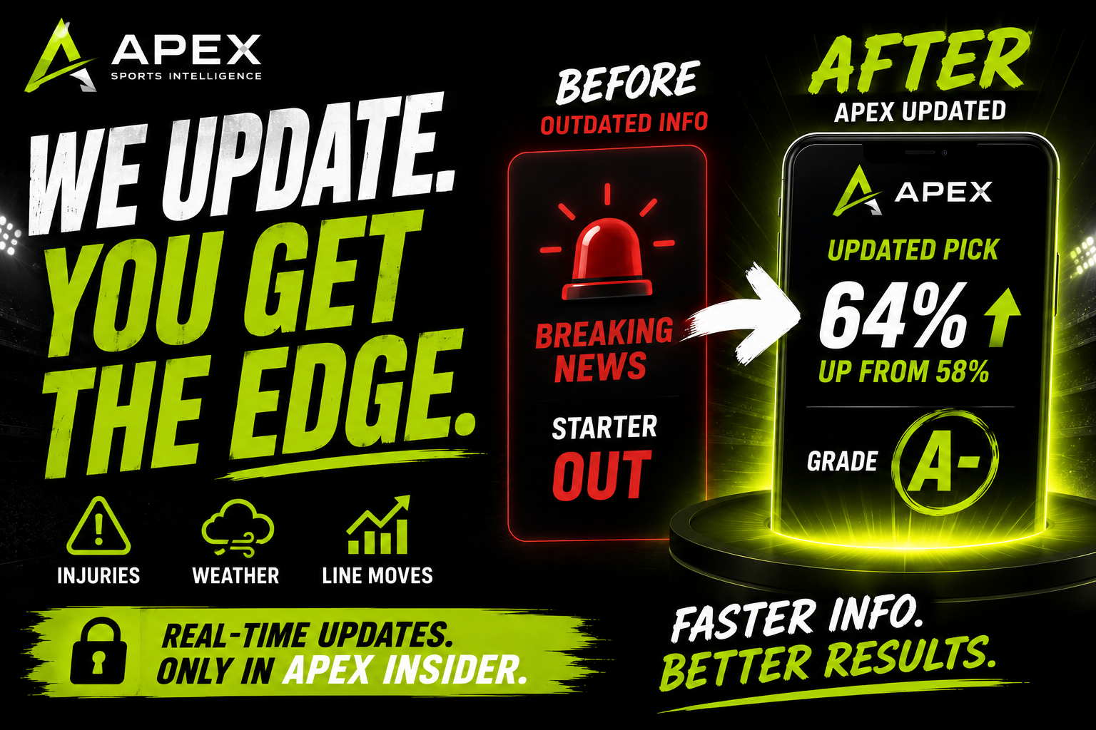 APEX prediction updates